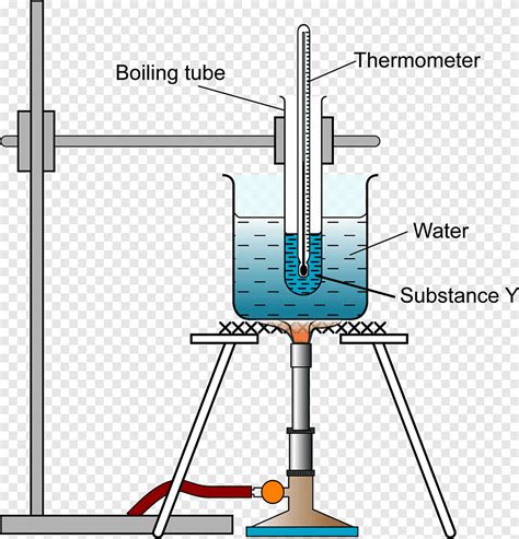 Melting Point Tester fabrication|melting point apparatus diagram.